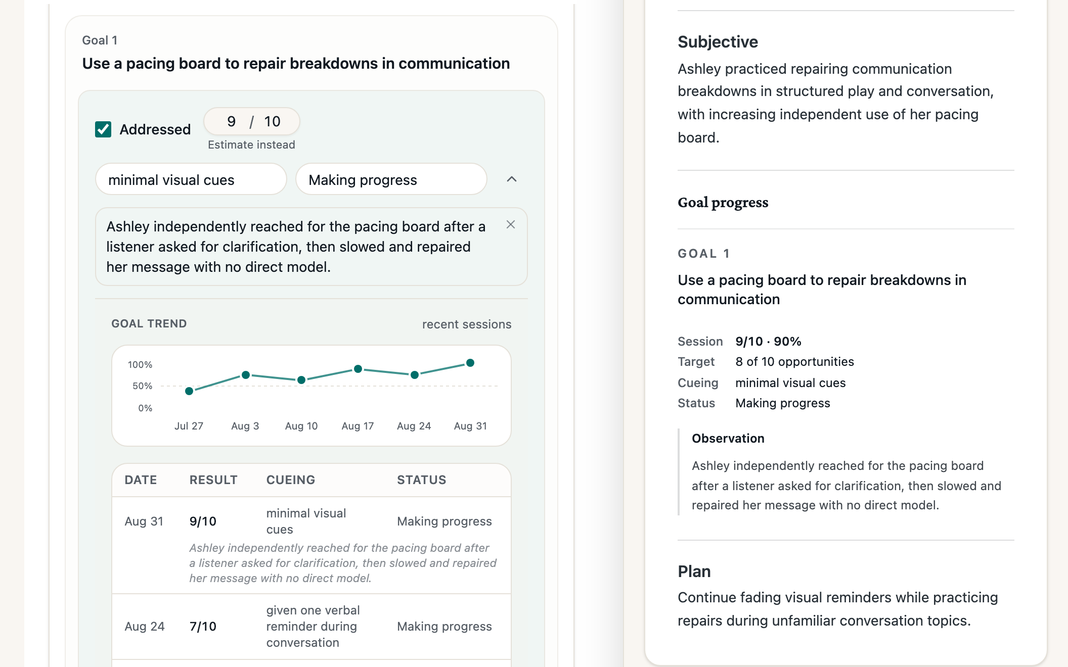 Fledge goal-progress session note with an editable score, six-session trend, and live note preview.